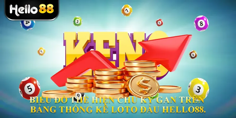Biểu đồ thể hiện chu kỳ gan trên bảng thống kê loto đầu hello88.